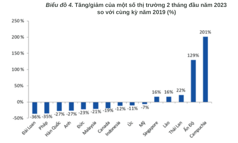 Hàn Quốc là nước có du khách đến Việt Nam nhiều nhất 2 tháng đầu năm ảnh 2