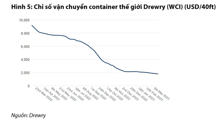 Xuất khẩu cá tra của Navico sẽ tăng trở lại nhờ kinh tế Trung Quốc phục hồi ảnh 2