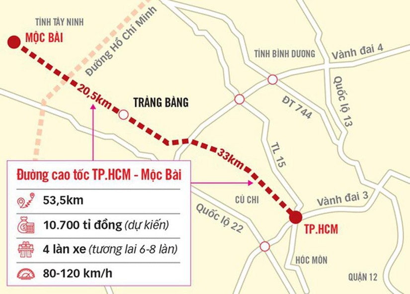 Đề xuất đưa cao tốc TP HCM - Mộc Bài vào dự án trọng điểm quốc gia.