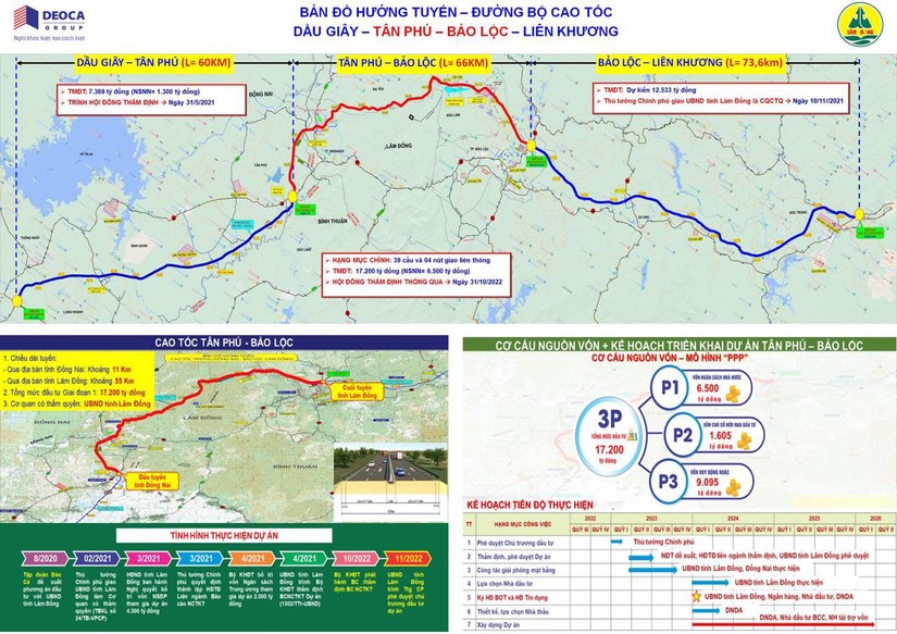 Bản đồ hướng tuyến cao tốc Tân Phú - Bảo Lộc. Nguồn: Tập đoàn Đèo Cả.