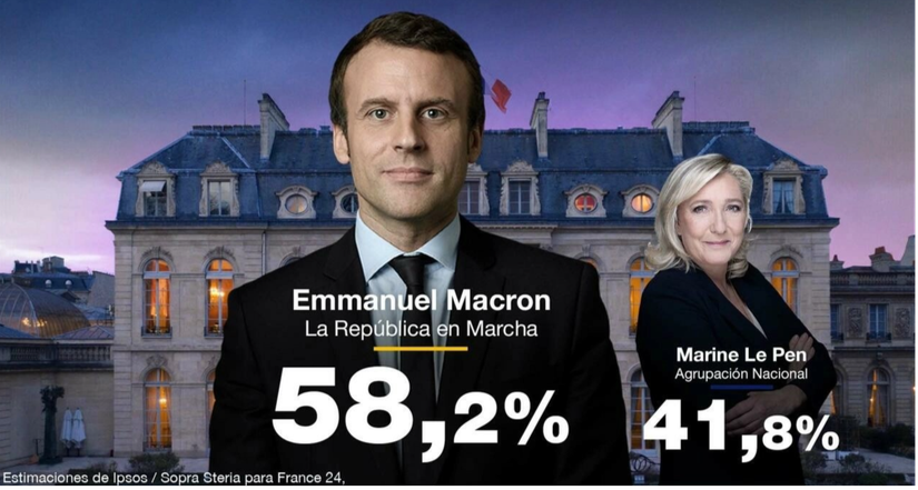 Tổng thống Pháp Emmanuel Macron tái đắc cử. Ảnh: France24