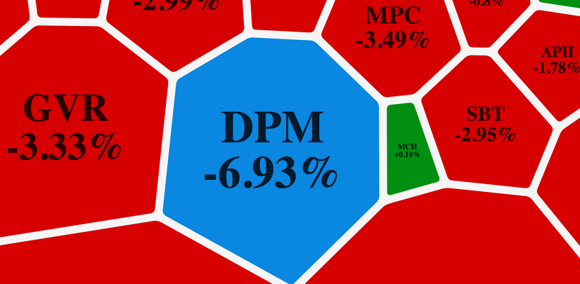 DPM của Đạm Phú Mỹ giảm sàn sau chuỗi tăng nóng cùng diễn biến giá phân bón.