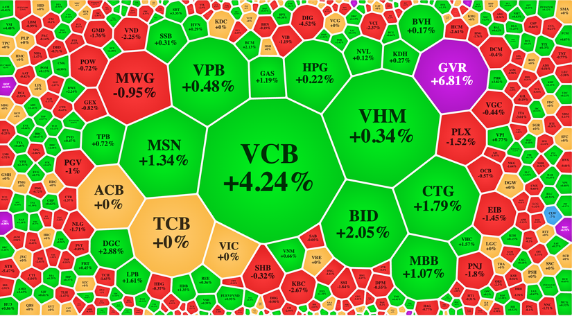 VCB là cổ phiếu có vốn hoá lớn nhất trên thị trường hiện nay. Vietstock