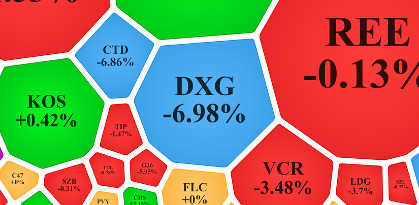 DXG giảm sàn về mức giá 20.000 đồng/cp.