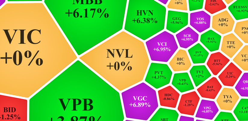 Cổ phiếu NVL đứng ở tham chiếu sau 17 phiên nằm sàn. Vietstock
