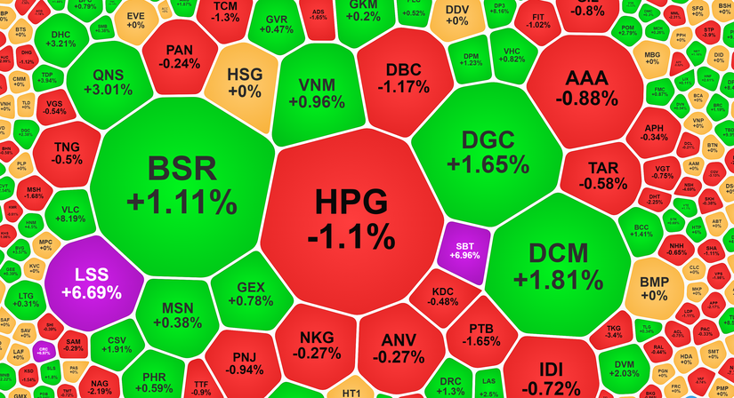 HPG điều chỉnh, nhóm cổ phiếu mía đường hút tiền.