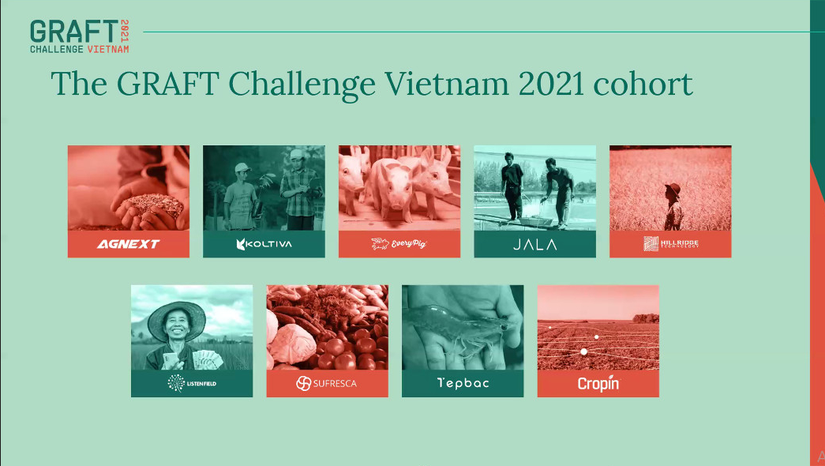 Challenge Vietnam 2021 đã giải quyết các thách thức ngành nông nghiệp Việt Nam.
