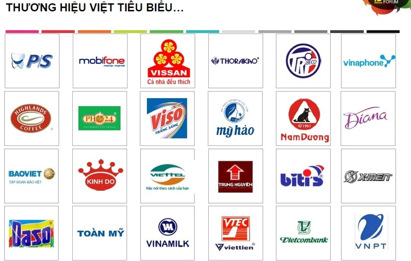 Nhiều thương hiệu Việt tiêu biểu ở Hoa Kỳ. Nguồn: Tổng cục Hải quan.
