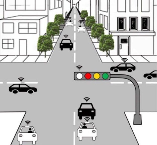 Ứng dụng PLC công nghiệp để điều khiển đèn giao thông thông minh  Hệ thống giao  thông thông minh ITS QTCo